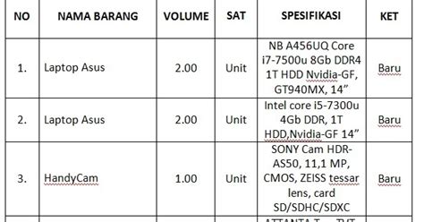 23 jul 2013 00 28. CONTOH SURAT PENGIRIMAN BARANG ORDERAN ~ CARANECOM