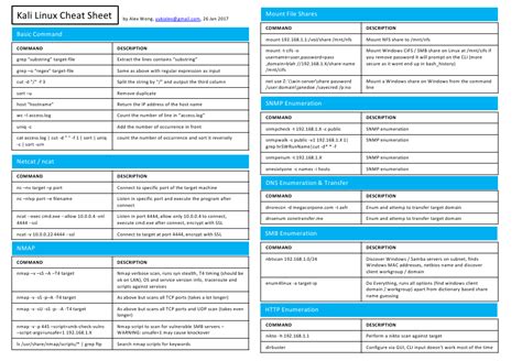 In this linux/unix command line cheat sheet, you will learn: Kali Linux Cheat Sheet Download Printable PDF | Templateroller