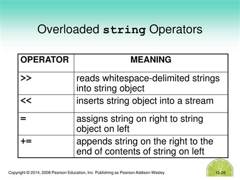 PPT - Chapter 12: More on C-Strings and the string Class PowerPoint ...