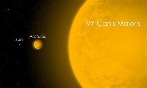 Of all known stars, the vy canis majoris is the largest. ISLAM DAN IMAN: MAHA SUCI ALLAH S.W.T. YANG TELAH ...