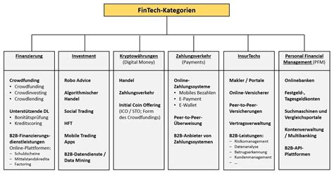 Check spelling or type a new query. FinTech-Kategorien