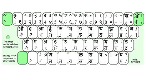 Typing hindi is natural and you don't need to. Hindi Typing Keyboard