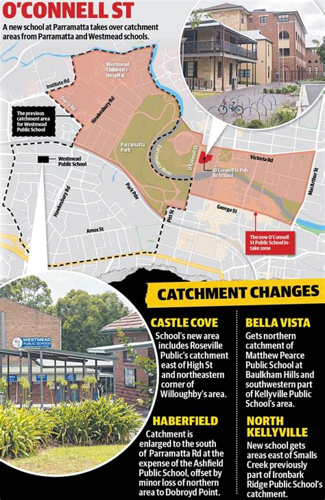 Next was sydney at 3 per cent. Sydney house prices fall as school catchment areas change ...