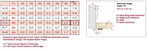 For replacement hinges, you'll need to measure. How Many Hinges Should A Door Have - The Door