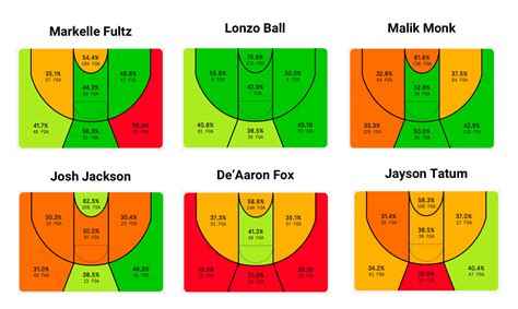 Plotted and animated shot location data using the unreal engine. Top Prospects shot charts : sixers