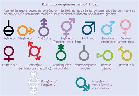 Veja mais ideias sobre trans não binário, não binário, trans. Imagem - Esquema-generos-n-b.png | Wiki Identidades ...