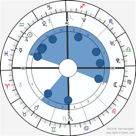 His birthday, what he did before fame, his family life, fun trivia facts, popularity rankings, and more. Birth Chart of Guy-Manuel De Homem-Christo (Guy Manuel De ...