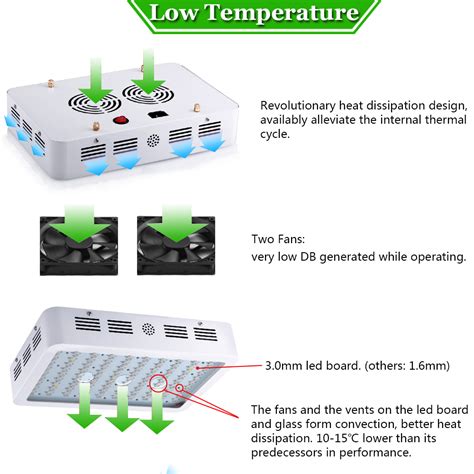There are 233 suppliers who sells king led grow light 1000w on alibaba.com, mainly located in asia. KING PLUS 1000W Double Chip Led Grow Light-That's What ...
