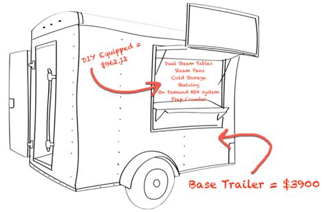 From there you can modify everything from making the front. How To Build A Concession Trailer / Food Trailer - DIY - Less Than... | Food trailer, Trailer ...