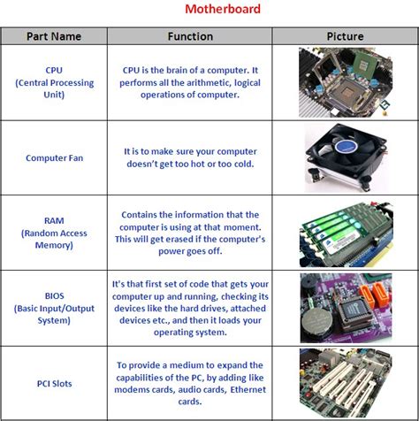 Motherboard componentsmotherboard components and their functionsand their functions. latest computer hardware technologies | All About ...