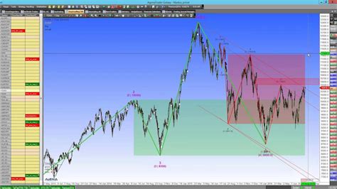 German stock index dax 30 was formerly known as deutscher aktien index 30. DAX heute, Technische Analyse aktuell - YouTube