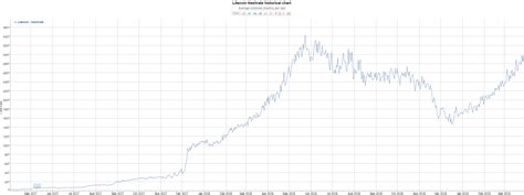 Hash ratemh/s power consumptionw electricity price$/kw∙h pool commission%. Gpu Hashrate Chart