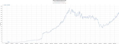 Do you think you've got what it takes to join the tough world of cryptocurrency mining? Gpu Hashrate Chart