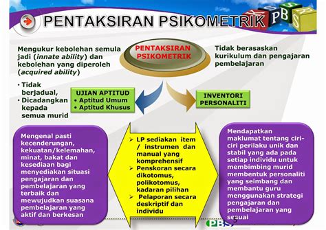 Perkara yang dinilai di dalam ujian psikometrik. Tips dan Contoh Soalan Psikometrik Exam PTD | Coretan Anuar