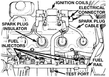 Dodge stratus 1998 system wiring diagrams. Plymouth Engine Diagram - Wiring Diagrams