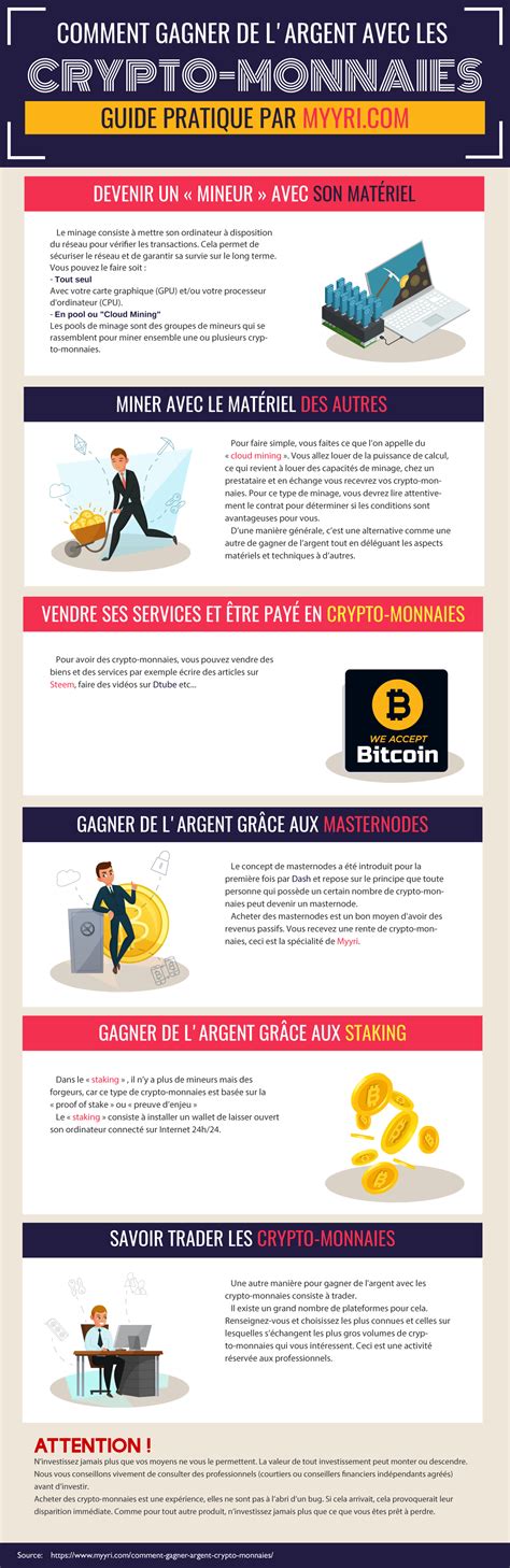 Ici vous retrouverez toutes les méthodes que j'ai évoquées sur ce blog pour vous aider à gagner de l'argent depuis bientôt 5 ans. Comment gagner de l'argent avec le bitcoin et les crypto ...