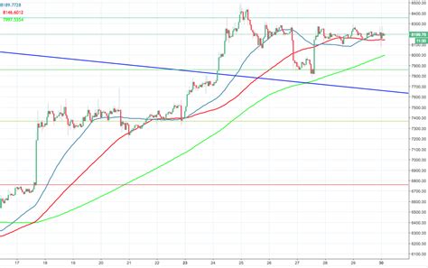 Both are simple and easy. Bitcoin price analysis: BTC/USD trapped in a range, ignores Japanese cryptocurrency group ...