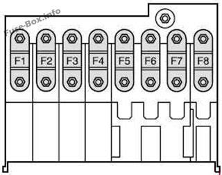 Ford fuse box diagram, spare parts, accessories, custom auto accessory, ford auto parts, 2008 ford prices, car used all you need on alluneedd.50webs.com/4uford. Fuse Box Diagram Ford Fusion (EU model) (2002-2012)