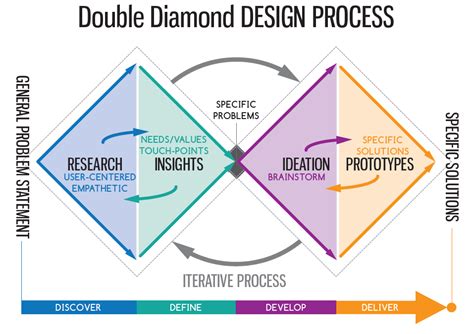 The process helps to define a clear roadmap and incorporate user. Find products for your customers - Atul Prd