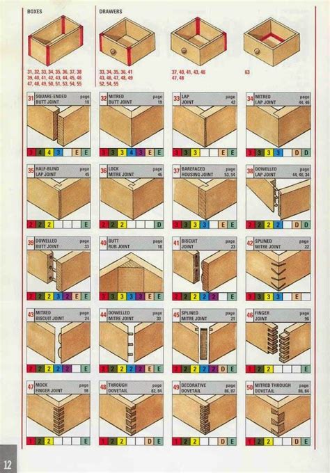 Dovetail joints wood cabinets classic kitchen cabinets kitchen. Selecting the right joint for wood boxes & drawers ...