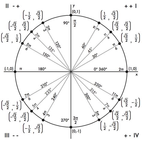 Common core algebra ii.unit 6.lesson 10.equations of circles. Pre-Calculus 30 - Mr. MathWell