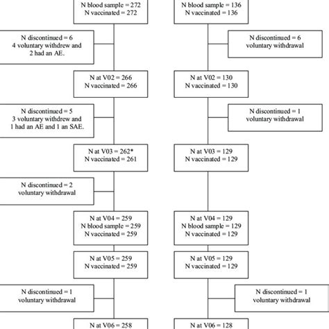 Vaccines waiting to be approved. Bland-Altman plot of the difference between log RFFIT and ...