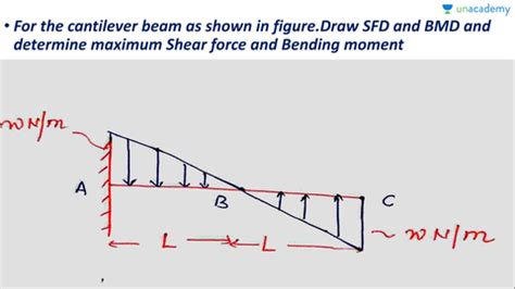 Problem 403beam loaded as shown in fig. (Hindi) Strength of Materials (SOM)- (Mechanical and Civil ...