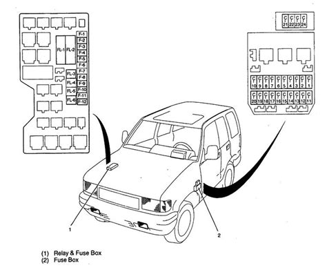 Turn headlights and all accessories off. Isuzu Trooper (1998 - 1999) - fuse box diagram - Carknowledge.info