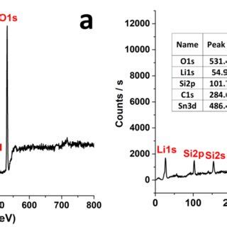 Nanofilm sec columns use full coverage bonded silica packing, which allows exceptional high stability. (PDF) ATOMIC LAYER DEPOSITION OF LITHIUM OXIDE, TIN OXIDE, AND LITHIATED TIN OXIDE NANOFILMS FOR ...