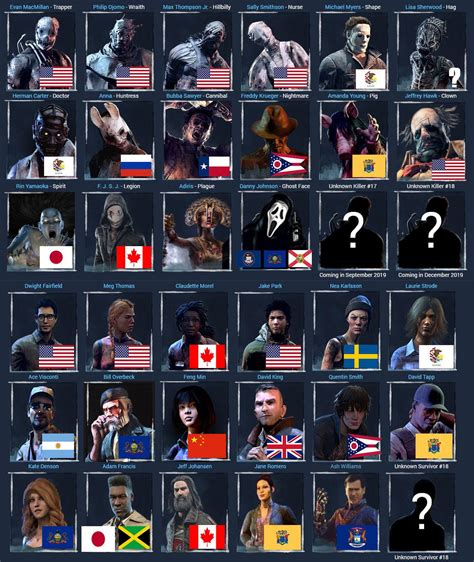 From dead by daylight wiki. Flags of All The Dead By Daylight Characters : deadbydaylight