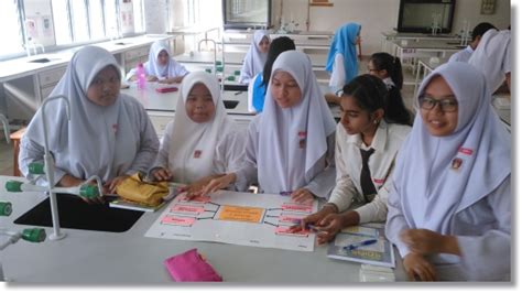 Latihan peta ithink bab 1 sains tingkatan 5. All About Science Cikgu Diana: Aktiviti Berkumpulan ...