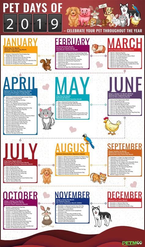 Find out all the pet days of 2019. #PetDaysof2019 #PetDays ...