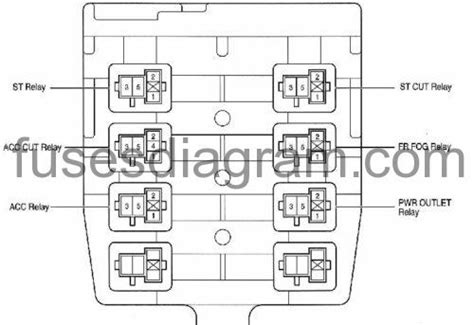 .2006 toyota 2007 toyota 2008 toyota 2009 toyota 2010 toyota 2011 toyota 2012 toyota 2013 toyota 2014 toyota 4runner toyota toyota celica toyota corolla toyota echo toyota fj cruiser toyota highlander toyota land cruiser toyota matrix toyota mr2 toyota. Fuse box Toyota Corolla 2007-2013