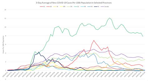 Virgin islands and guam, according to the latest. 0 New Cases of COVID-19 in NL (May 20) : newfoundland