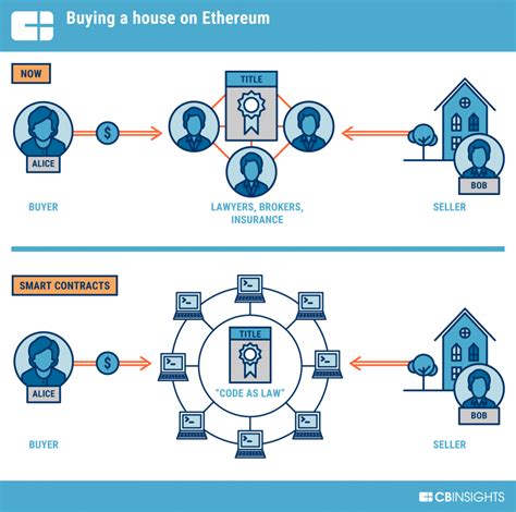 Erc20 is the utility token of the platform. What Is An ICO - Initial Coin Offering Meaning - The Best ...