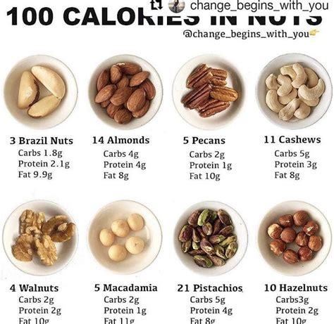 Nuts are also very high in dietary fiber, and are one of the best plant sources of protein. Nueces | Comidas de 100 calorías, Recetas de comida ...