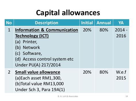 Companies can claim capital allowances on most asset purchases that are for use in business. Budget 2015