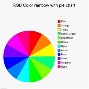 The Rgb Color Wheel 12 Colors On A Pie Chart Imgflip