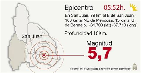 El terremoto de san juan en 1894 fue el mayor movimiento sísmico del que se tenga registro en la argentina, con una magnitud de entre 8,6 y 8,9 en la escala sismológica de magnitud de momento. Fuerte sismo en Caucete se percibió en toda la Provincia de San Juan | AGENCIAFE