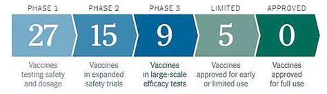 J&j said that while it normally communicates clinical holds to the public, it does. COVID-19 Impact Bulletin: Vaccination Progress
