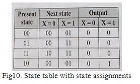 Transcribed image text from this question. Design mealy sequence detector to detect a sequence ...