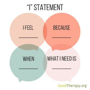 We have prepared a list of worksheets based on i statements for kids. Blog Therapy, Therapy, Therapy Blog, Blogging Therapy ...