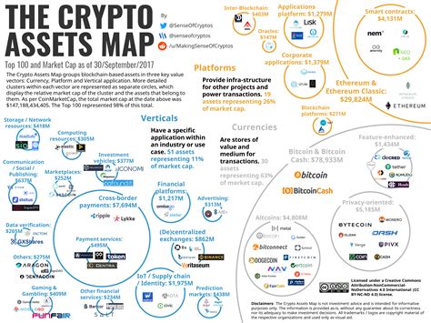 Introducing The Crypto Assets Map : CryptoCurrencies