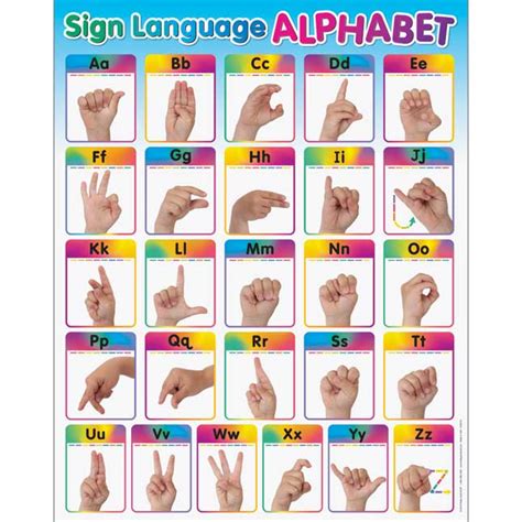 The use of the hands to represent individual letters of a . Sign Language Alphabet Poster