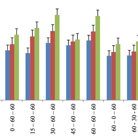 Not only that, the leaves have a rather rough texture, different than the other types of leaves. (PDF) Data on the vegetative response of cowpea to ...