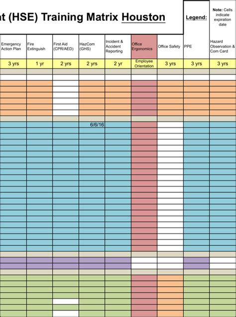 A staff training matrix is only as useful and good as the data you put into it. Staff Training Matrix : Employee Training Plan Template ...