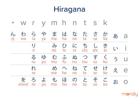 We teach you why and how to . Here's Everything You Need to Know About the Japanese Alphabet