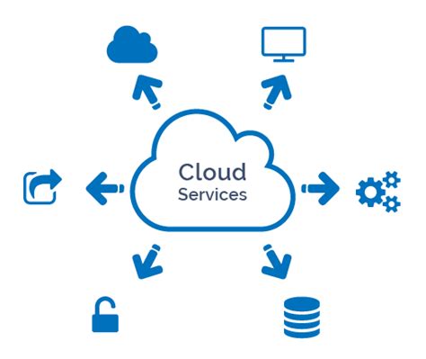 Network Monitoring - Cloud based monitoring services
