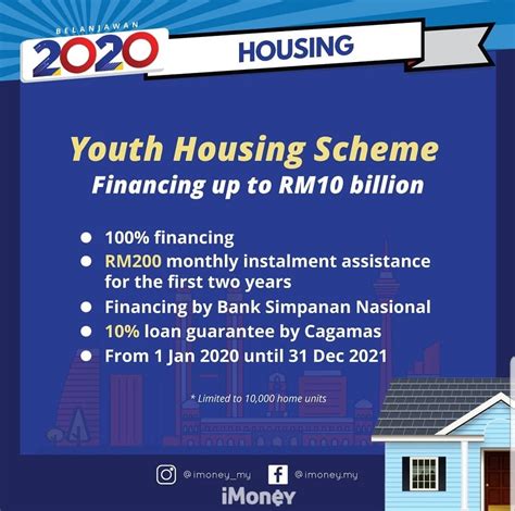 Bank simpanan nasional pioneered the youth housing scheme. Leave a Reply Cancel reply