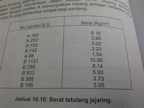 Untuk mewujudkan asas yang lebih dipercayai lebih besar diameter tetulang, semakin besar beban yang dibenarkan untuk asas. Berat Besi BRC ~ BORAK-QS